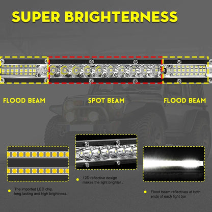 Slim Spot Flood LED Bar Off Road 12V 24V LED Light Bar/Work Light For Car 4x4 Truck ATV SUV Boat lada Barra LED Lightbar